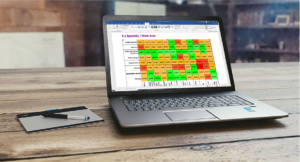 Shows a heatmap of the patient safety culture survey results